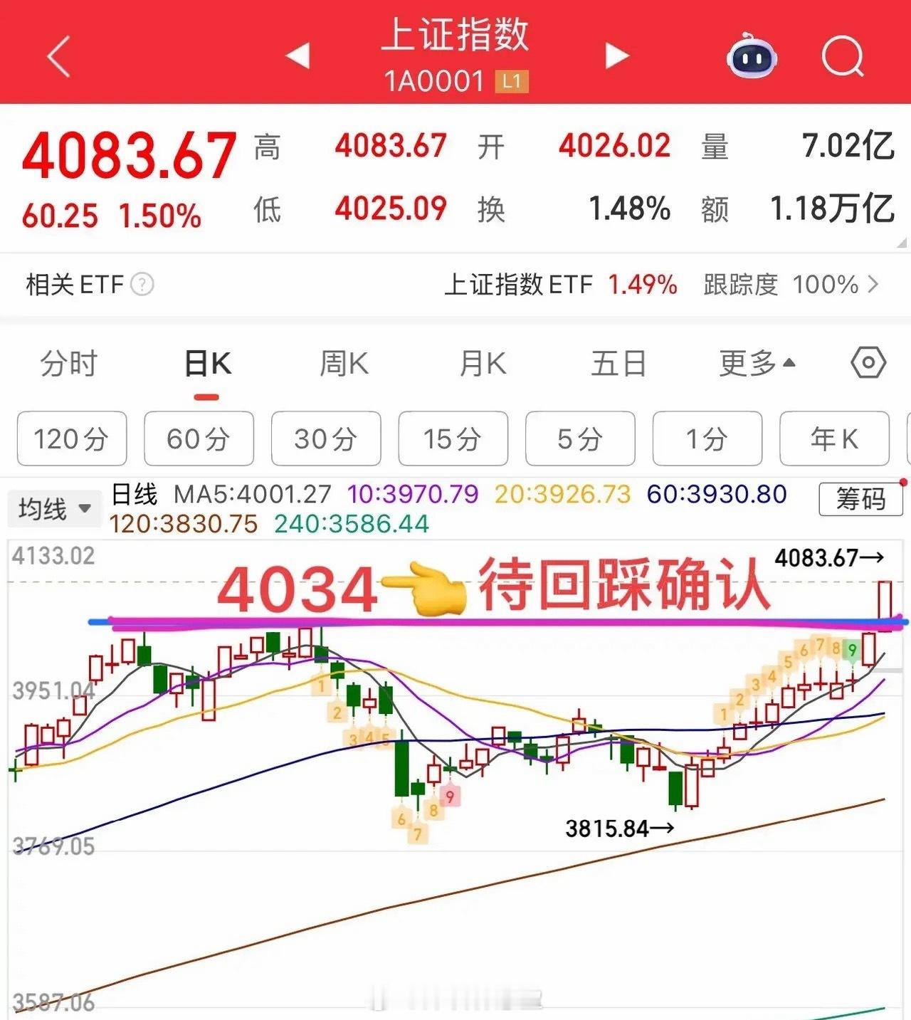 13连阳，继续新高，还能维持多久？       指数还是挺疯狂的，再次中阳上攻，
