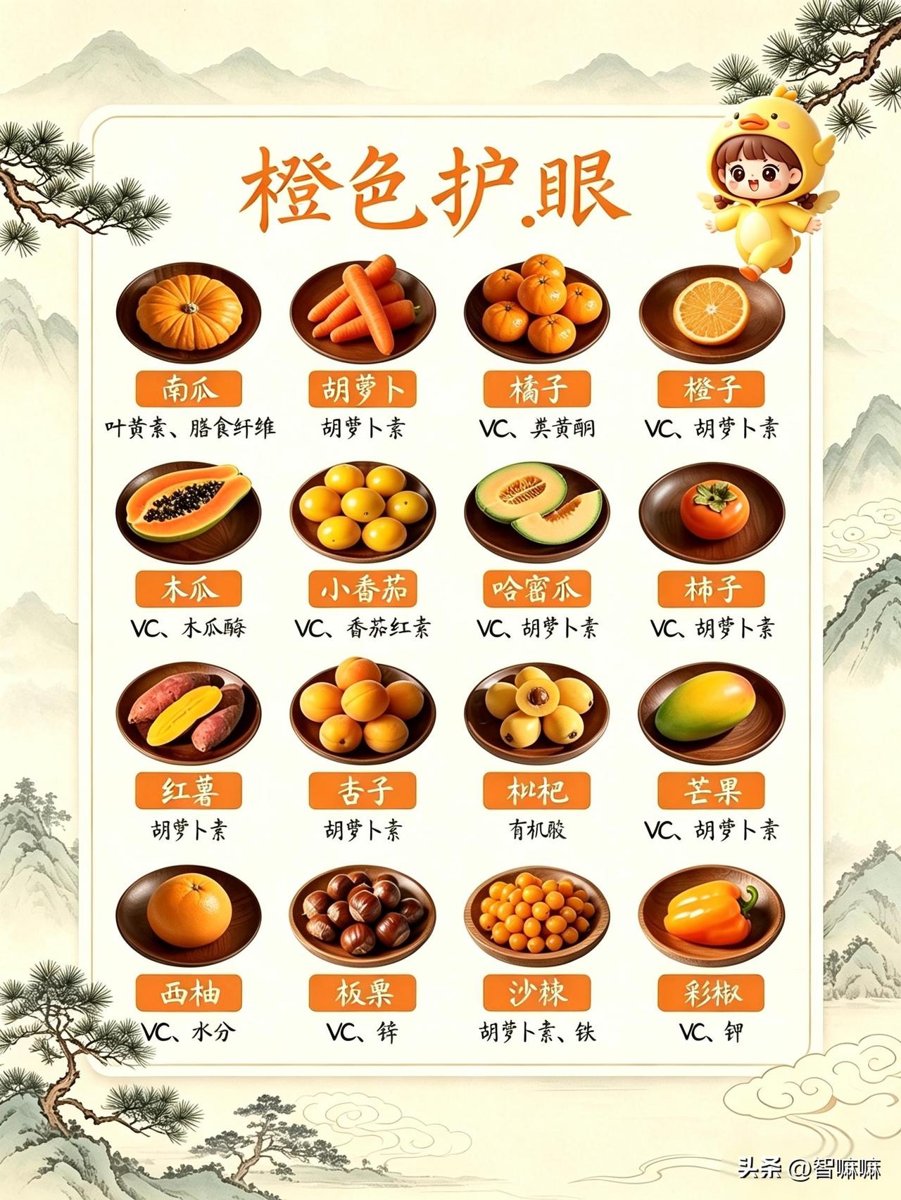 《黄帝内经》有云:"五谷为养，五果为助，

五畜为益，五菜为充，五色之变，对应五