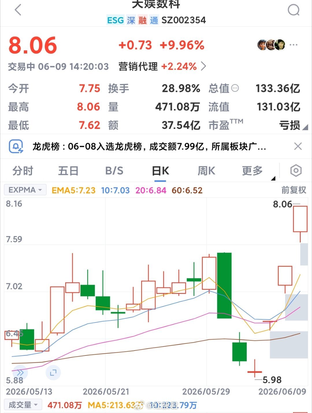 a股ai 反弹，没啥好说的，预料之中。接下来，还是要看科技线，这里有一个顿挫节奏