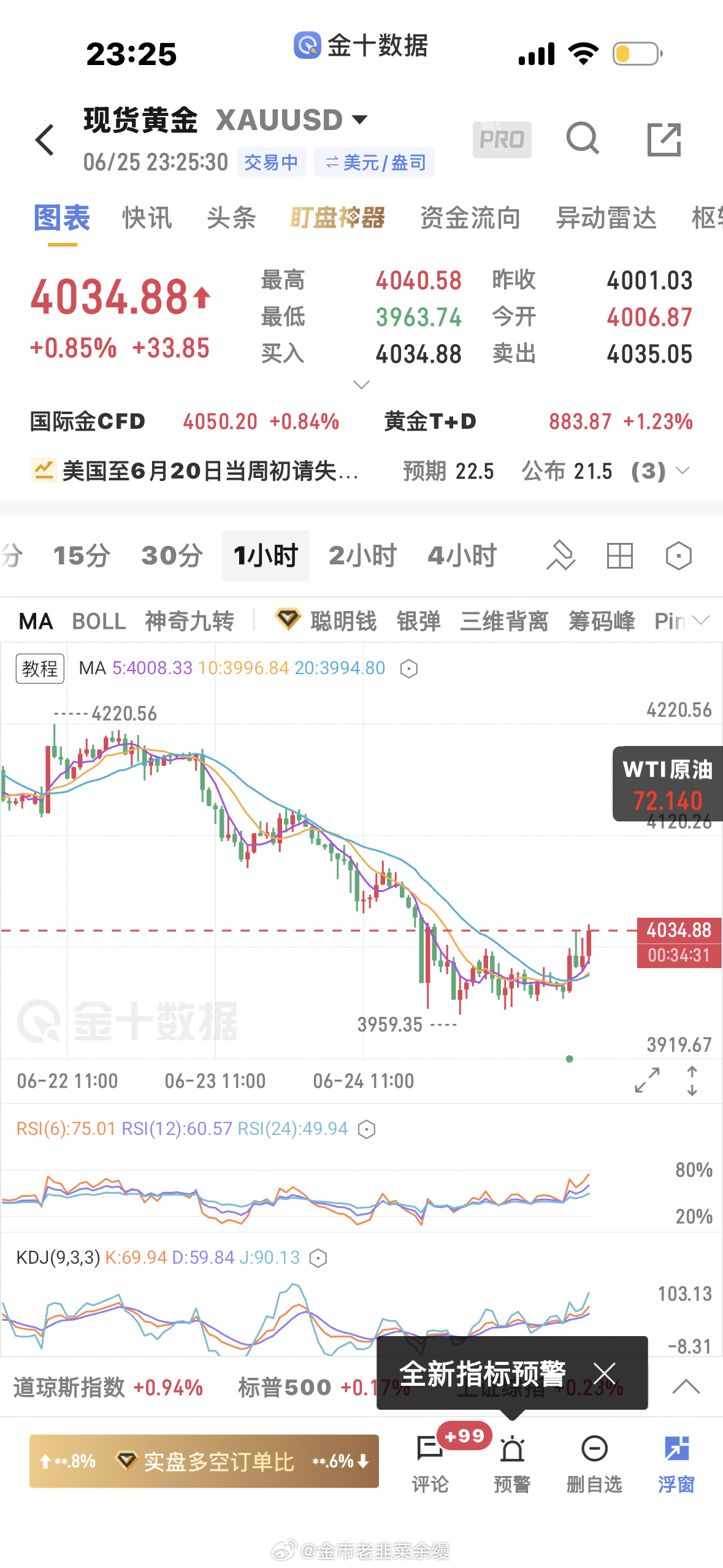 黄金  有朋友问4141破了怎么办，破了就了呗，没破前或虚破都按没破来做，破了就