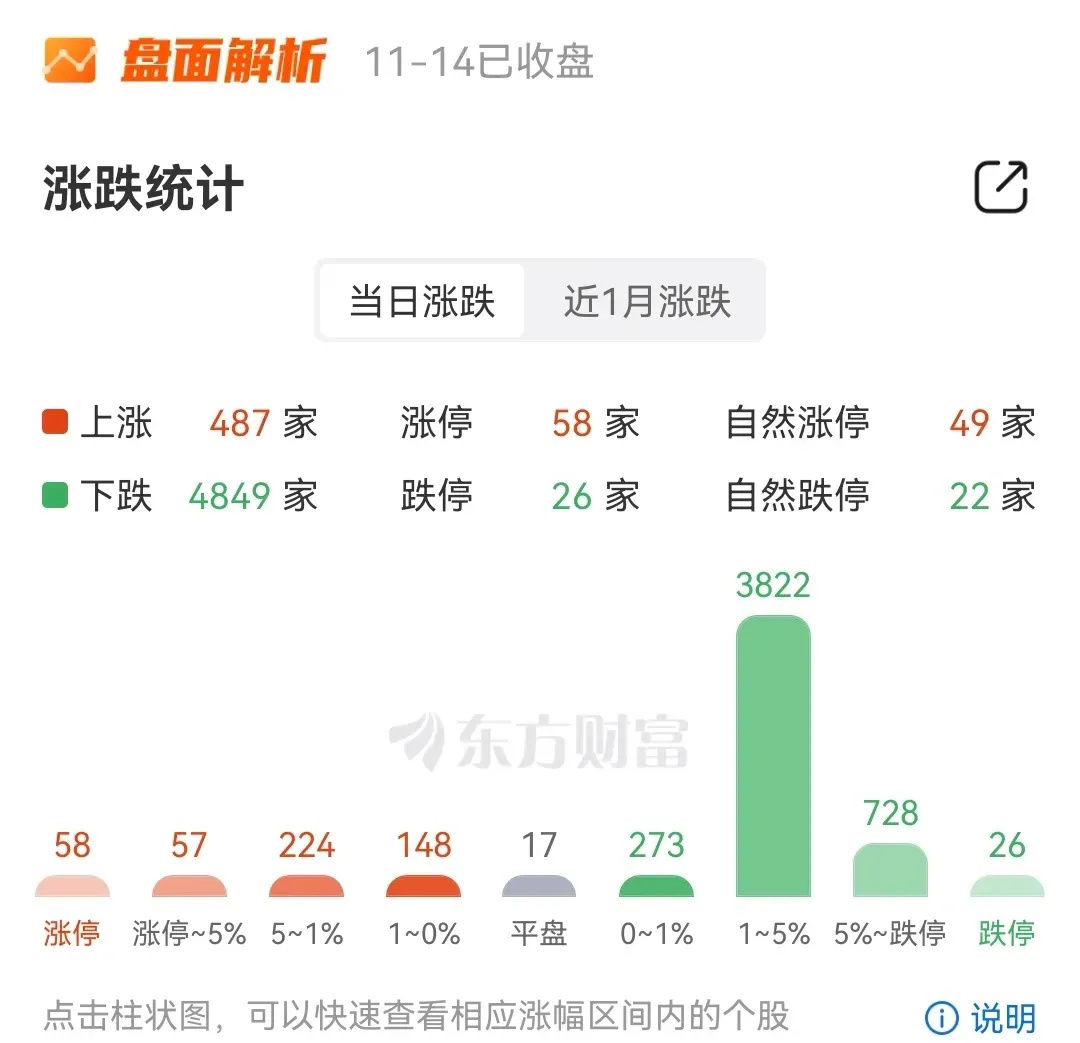 看看这威力，今天是股指期货交割日，所以这几天很正常，几年了，每当交割日95%的概