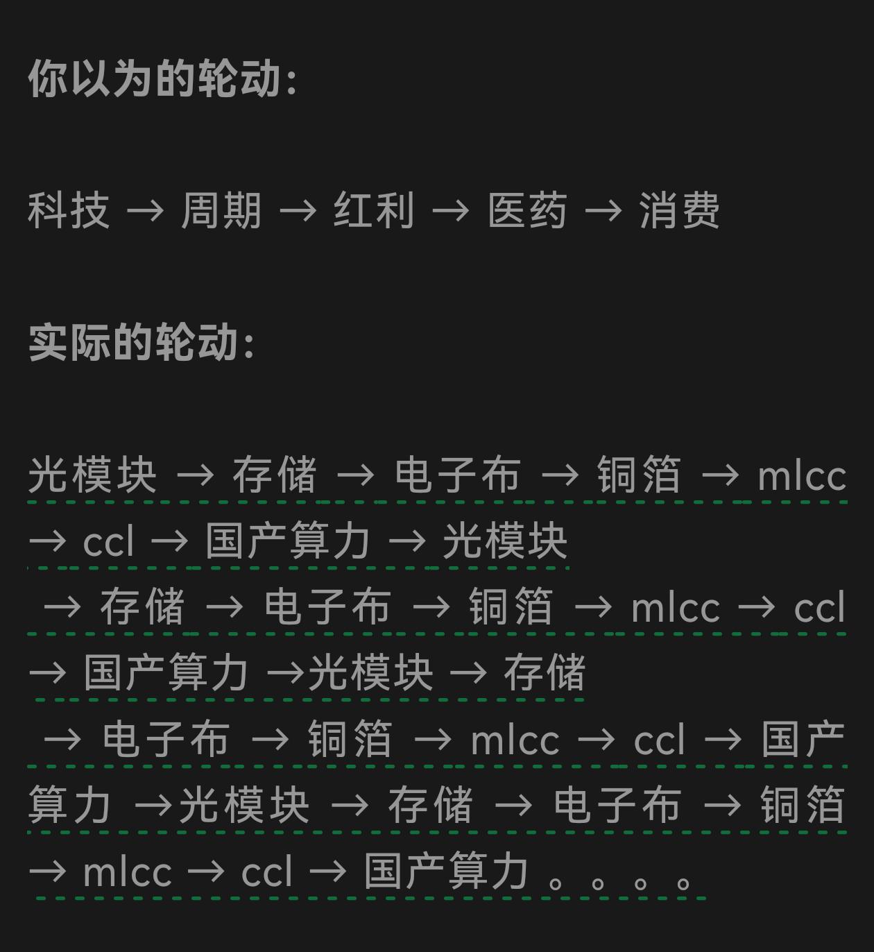 你以为的轮动