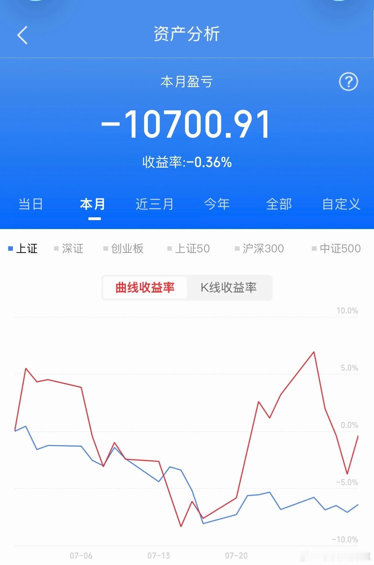各位并肩的战友，实盘从100万做到将近300万，所有思路操作我全程公开分享。七月