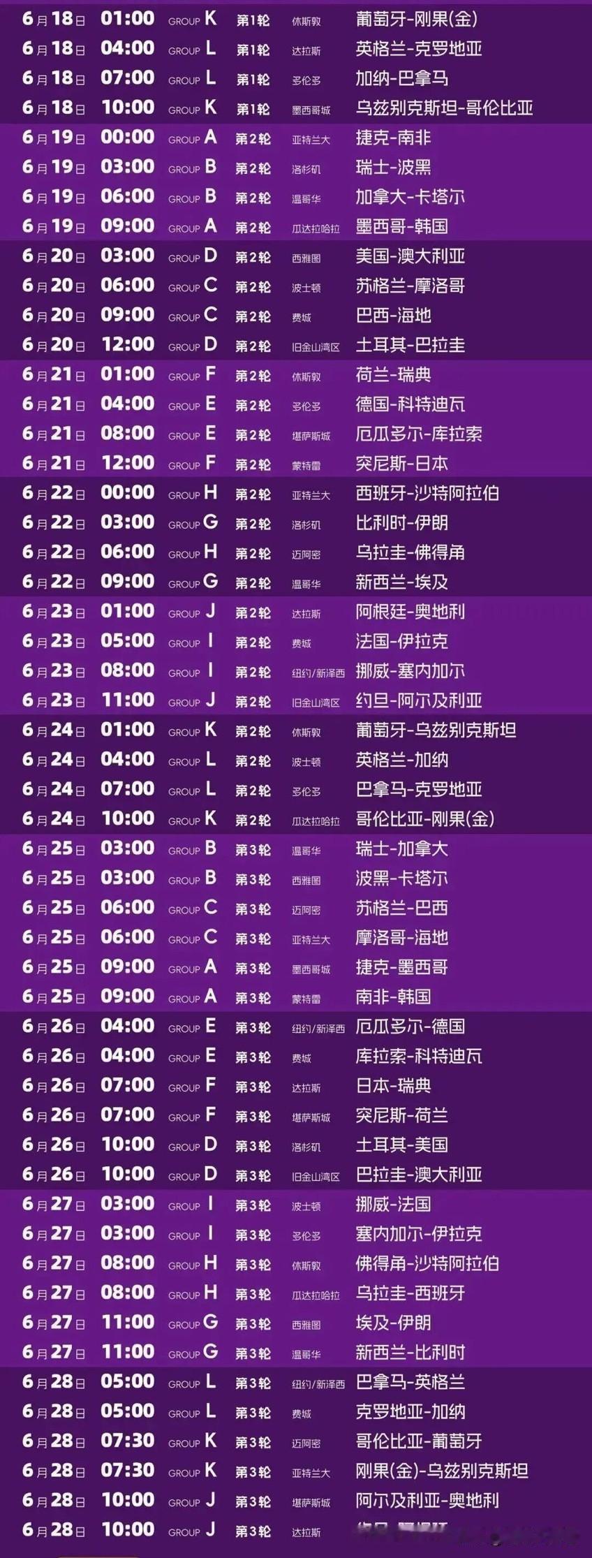 抽空看了几场世界杯，不得不说，难看。节奏又慢，个人能力也不行。就巴西和摩洛哥的比