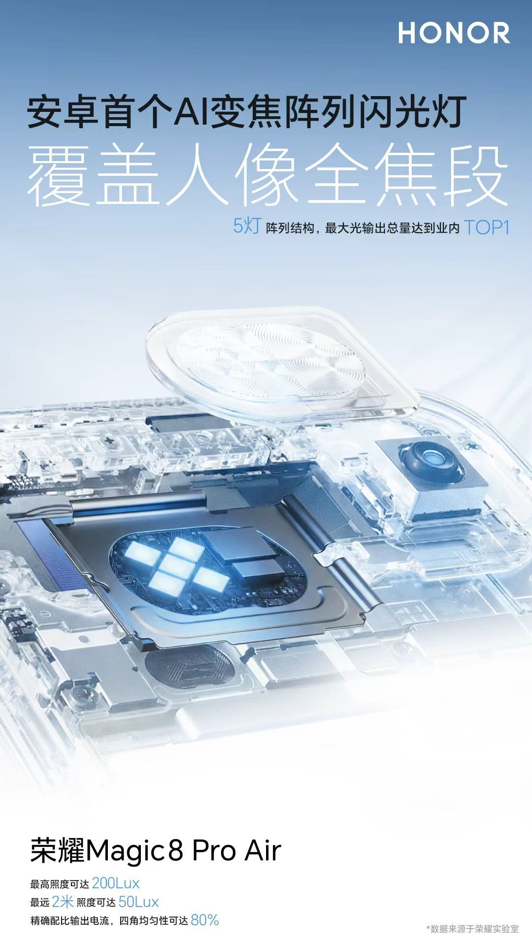 讲真，像荣耀Magic8 Pro Air这样的轻薄小直屏手机，还有潜望长焦、大低