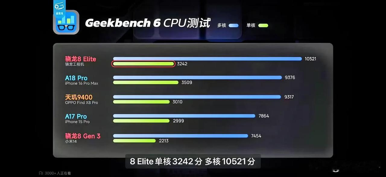 今天，高通正式发布了最新一代旗舰处理器骁龙 8 elite，也叫骁龙至尊版，根据