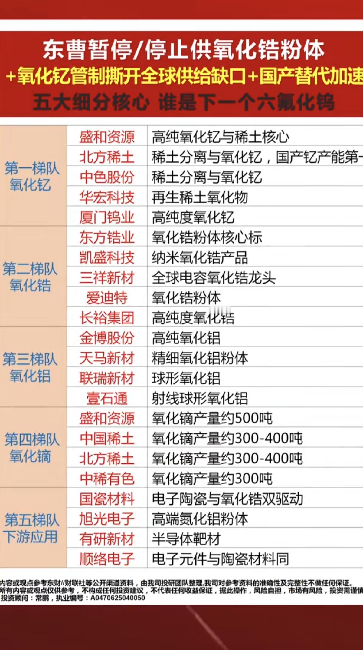 氧化锆+氧化钇：进口受阻+管制，供给缺口加大！

五大细分核心，谁是下一个六氟化