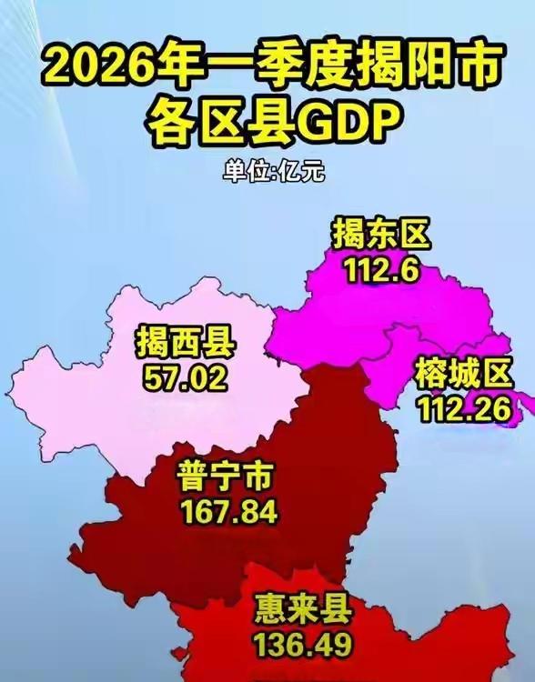 普宁实力摆在这里！
