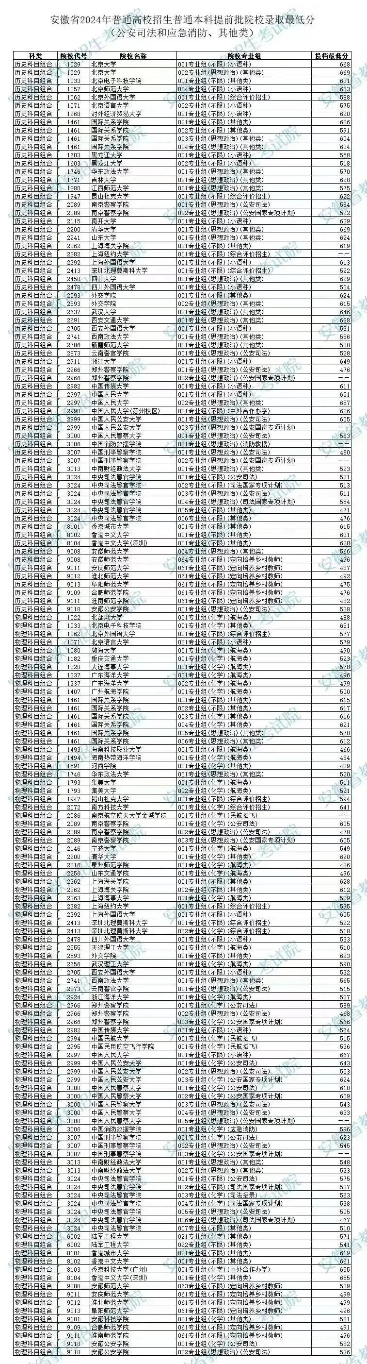 南方科技大学的愿望又落空了。
今年也是想试试南方科技大学的，
专业可以自由选择，
