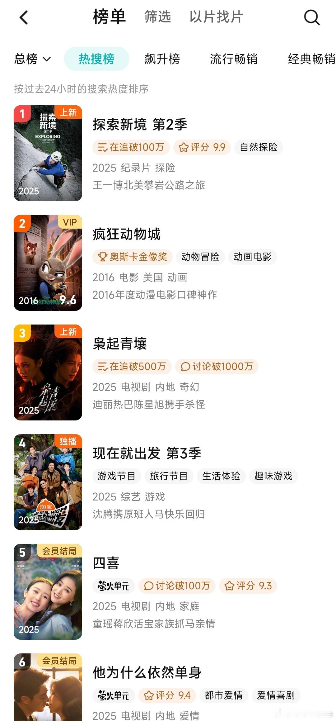 《探索新境2》一开播就冲上热搜总榜第一，万人打分9.9，一封写给所有追梦者的情书