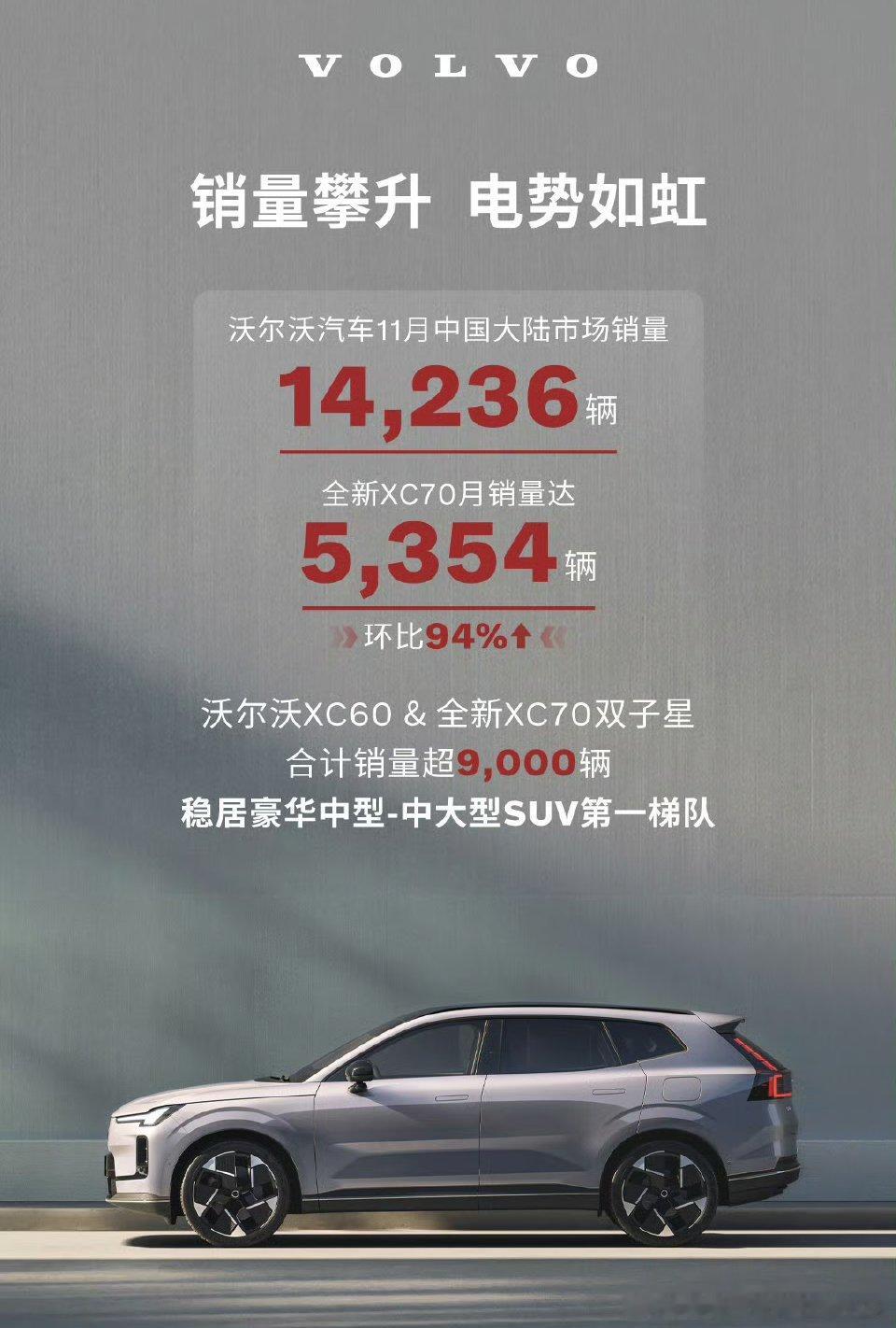 沃尔沃汽车11月销量持续攀升沃尔沃算不算是第一个突出重围的二线豪华品牌?(对比凯