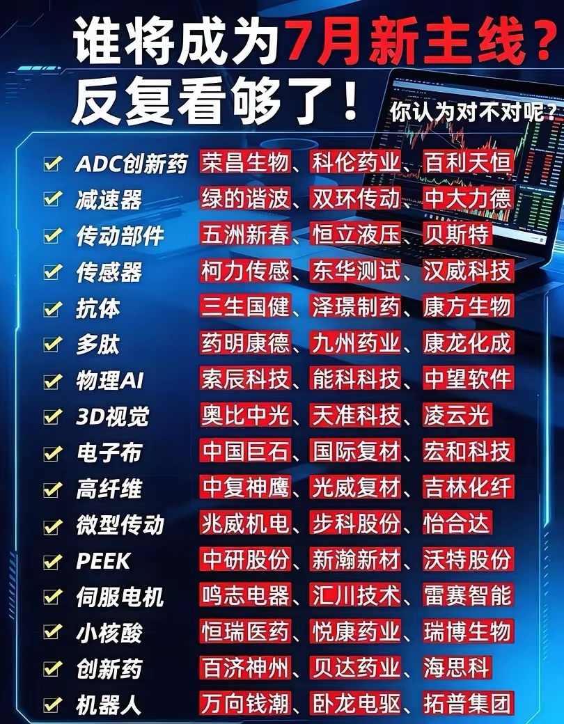 谁将成为七月新主线？我认为以下四个赛道值得大家重点关注！ 一、人形机器人（产能扩
