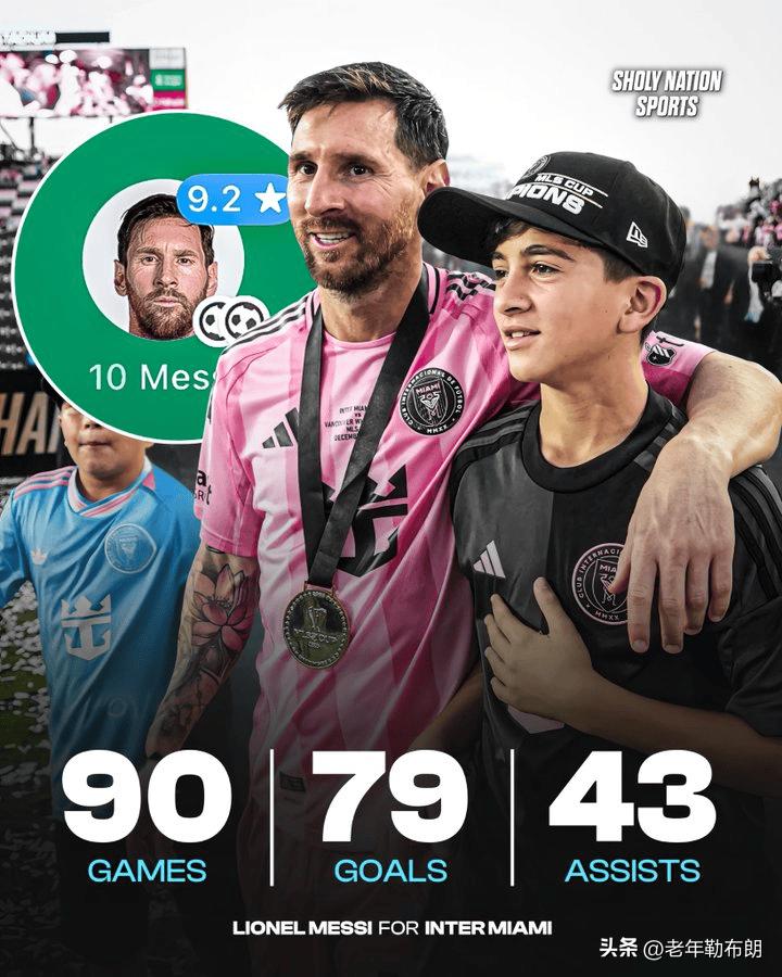 79球43助！梅西代表迈阿密国际出战90场比赛，已参与122球

3月2日消息，