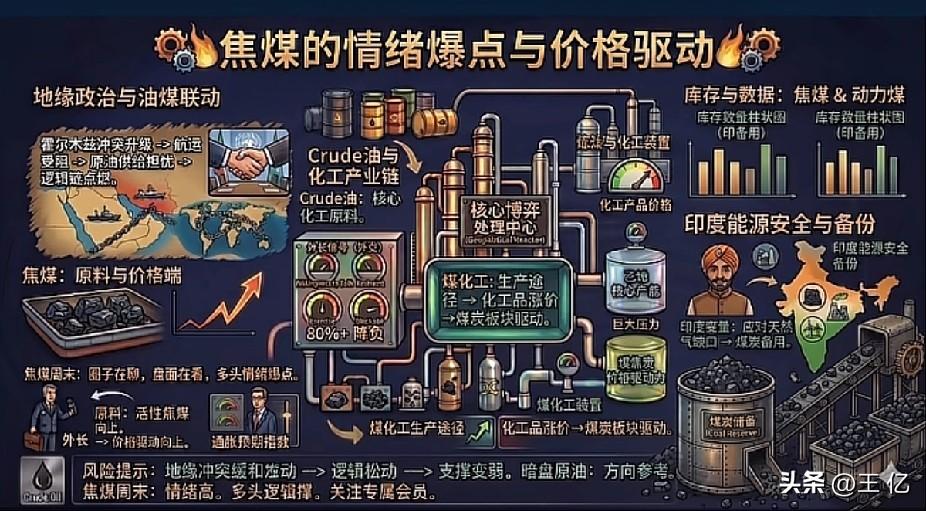 周末发酵的最热概念焦煤概念妖股排行榜

1、人气龙头             华