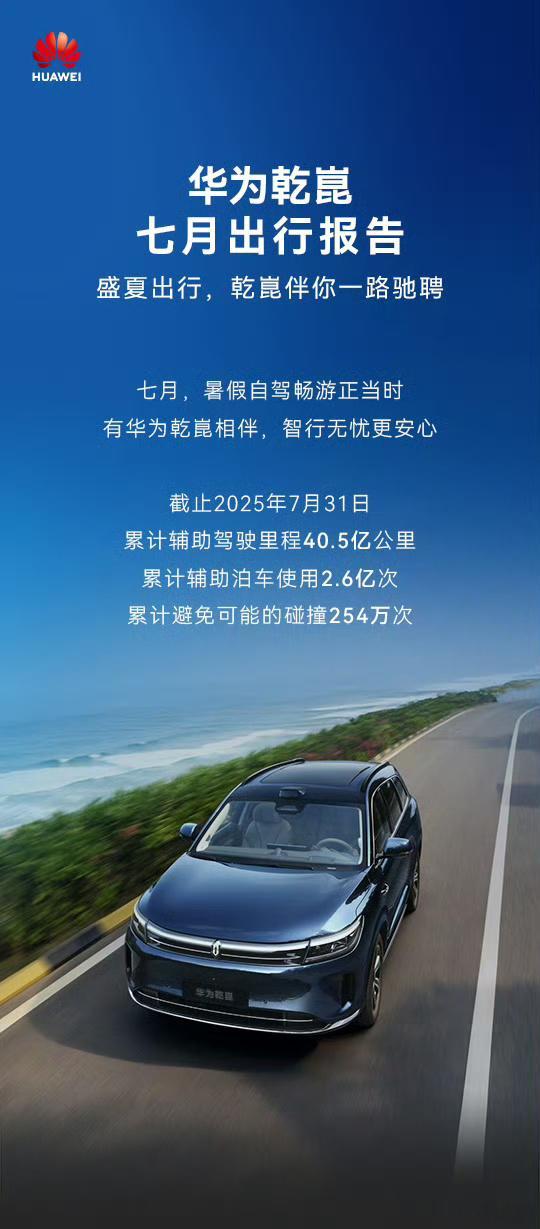 华为乾崑智驾搭载的汽车数量，正式突破100万大关，毫无疑问华为的工程能力是非常强