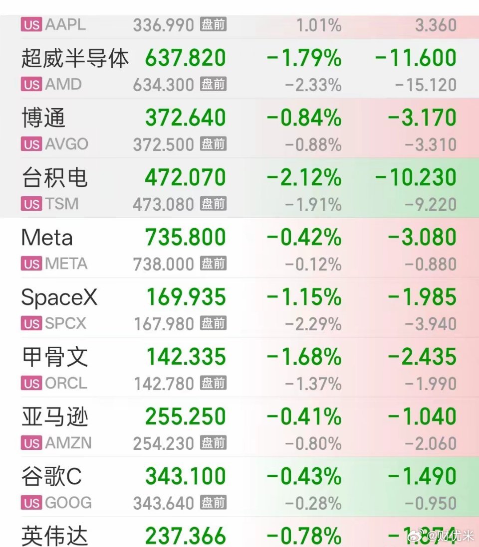 股市要开盘了，也有点说不过去。声明：个人观点，不构成任何投资建议，投资有风险，入