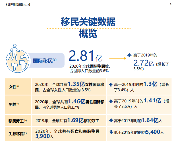 中国人很难理解移民问题，因为没有经验，有很多误解1. 出生在中国以外、在中国居住