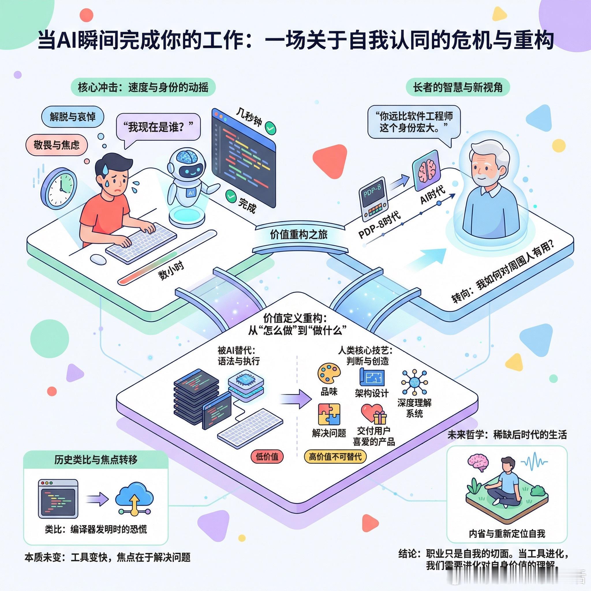 【当AI几秒完成你几小时的工作，你还是谁？】一位软件工程师在社交媒体上袒露心声：