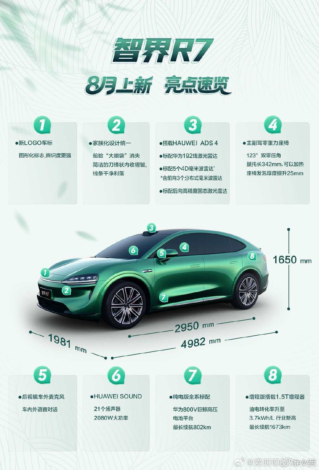 不光是外观，车身尺寸[doge]，辅助驾驶硬件能力全面提升。细节上的优化也非常多