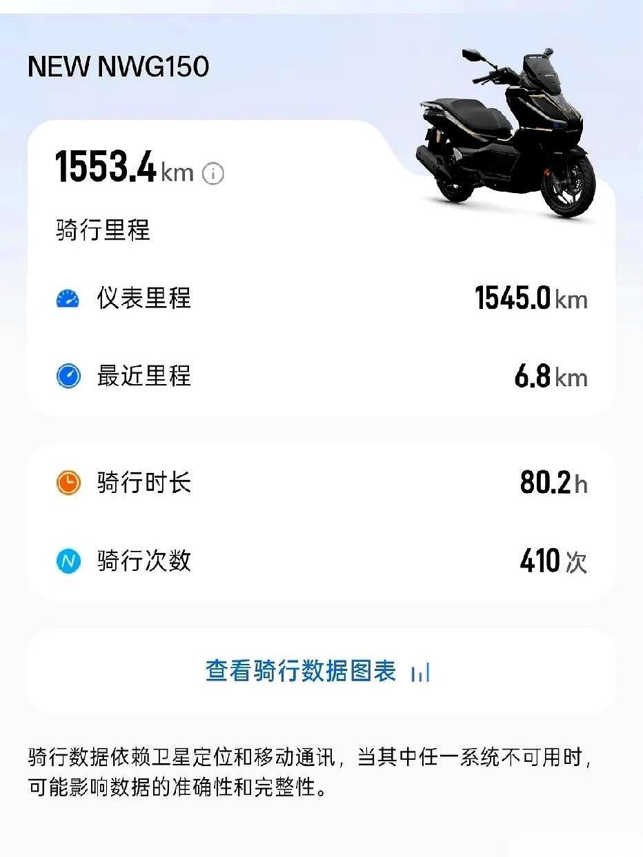 花了几个月工资把这台两轮猛兽推回楼下车库的那天，我的脑子里全是一路向西、狂风呼啸