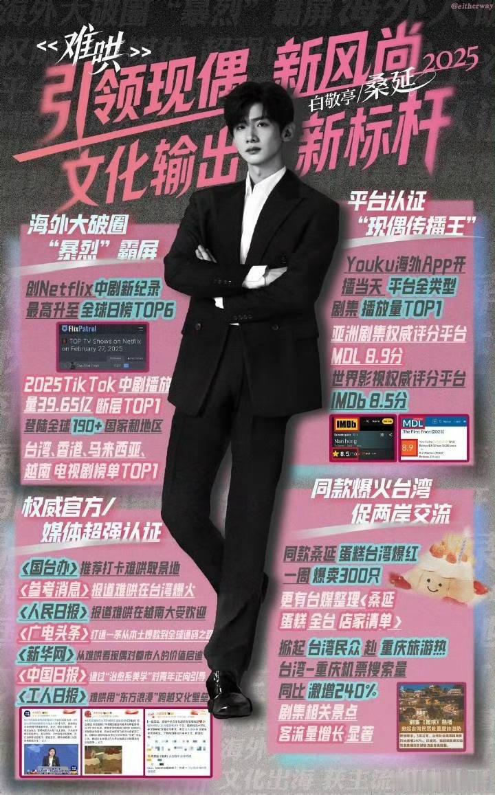 白敬亭 入围亚洲内容大赏视帝！！桑延伟大！ 白鹿白敬亭入围亚洲内容大赏 ​​​