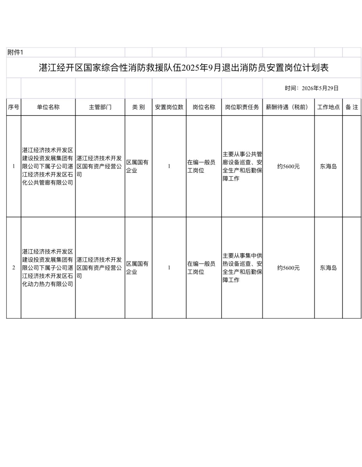 🚒广东湛江经开区国家综合性消防救援队伍2025年9月退出消防员转岗安置岗位及选