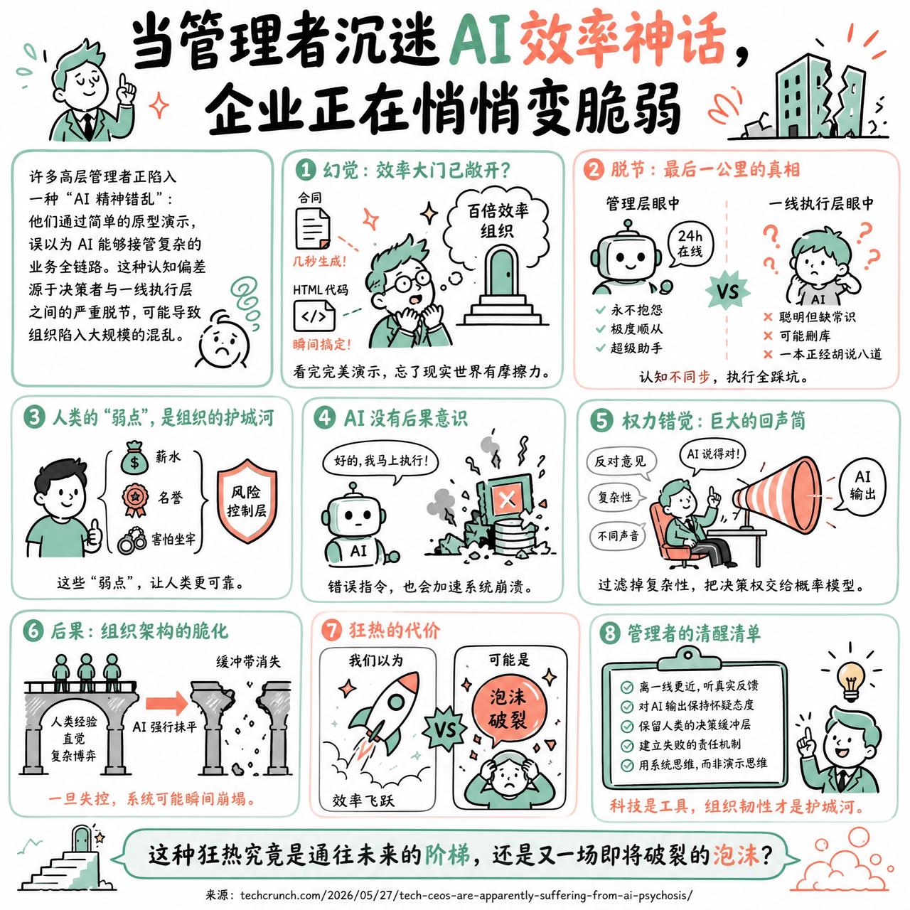 【当管理者沉迷AI效率神话，企业正在悄悄变脆弱】

快速阅读：许多高层管理者正陷