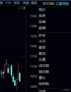 上周五午开盘后追高a股 商航的资金全线被套，再一次印证核心交易认知：看公开消息/