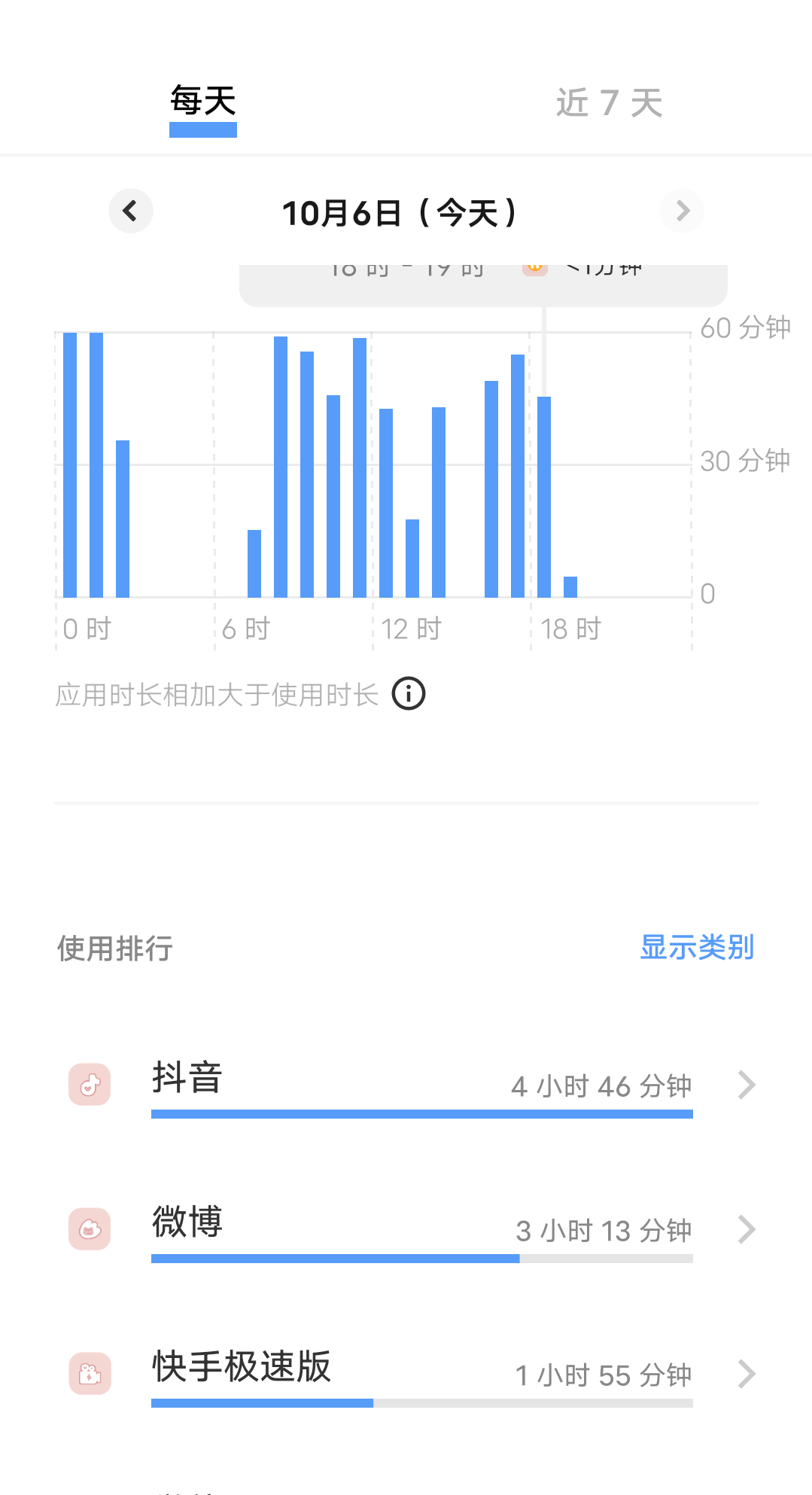 还是抖音更胜一筹 ​​​