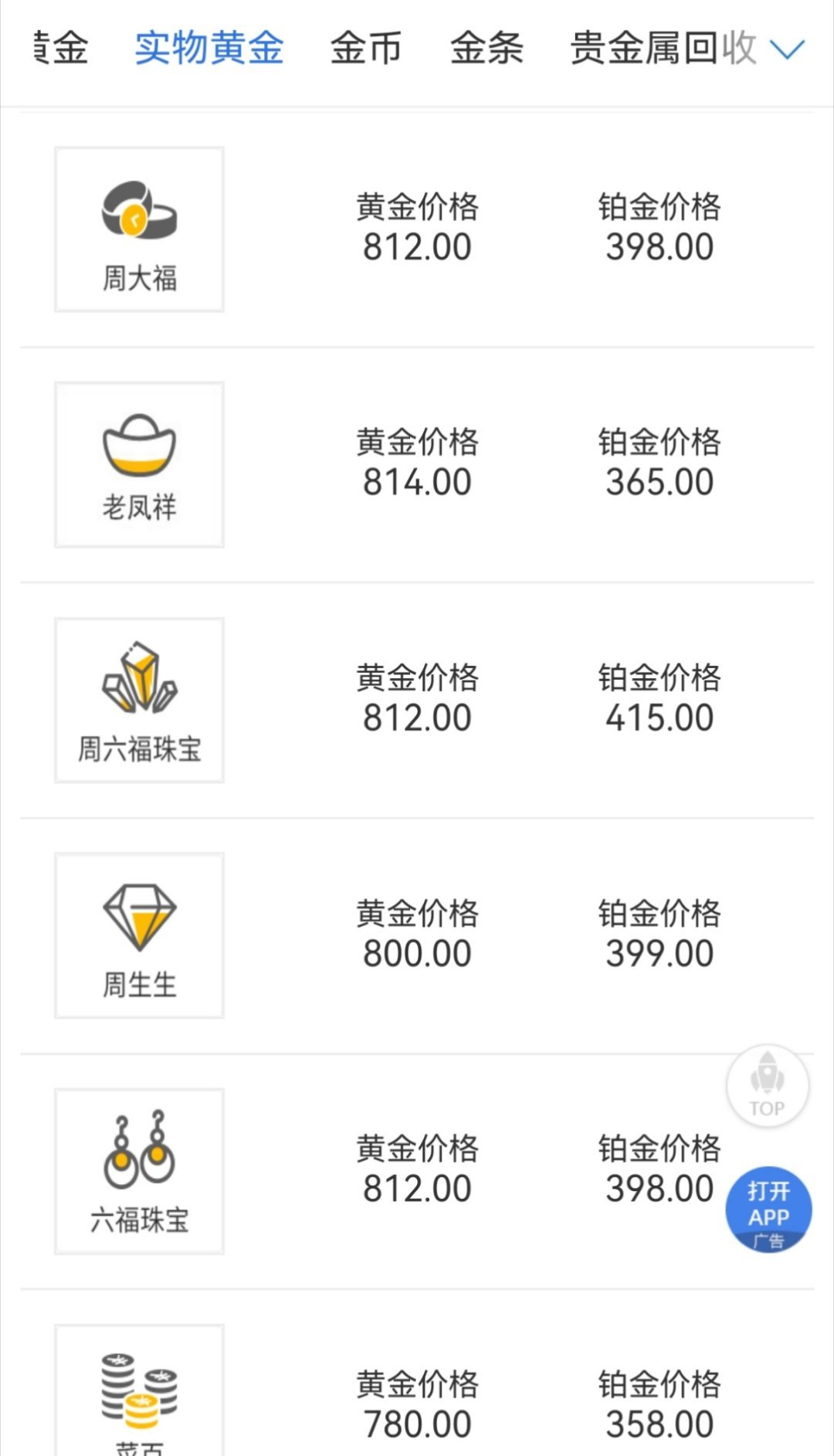 #金价跳水了# 看了下首饰金价，还是很坚挺，李姐再等等吧[doge] ​​​