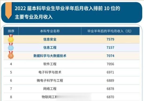 信息安全和数据科学，热门学科+热门职业 ​​​