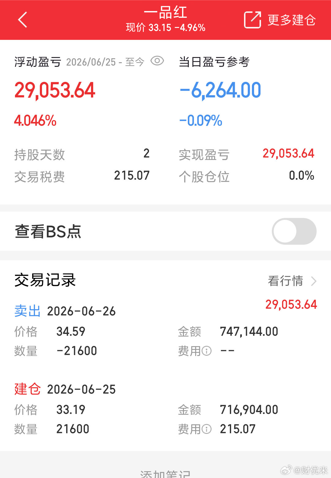 盘面一不对劲立刻果断离场，一品红两日短线完美落袋2.9万利润！昨日低吸布局，今天