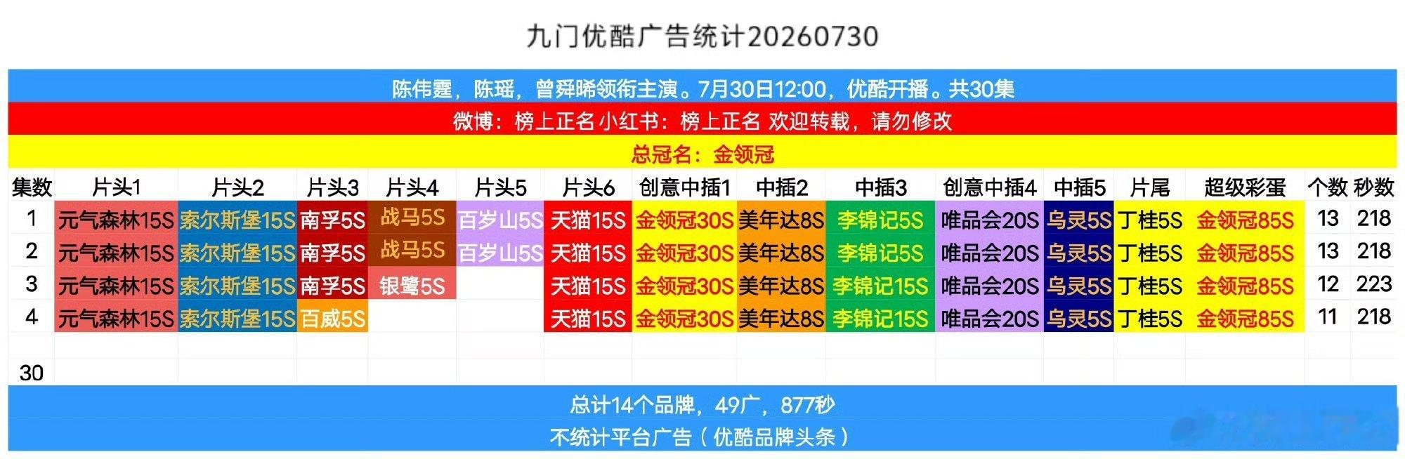 九门13广哇塞 