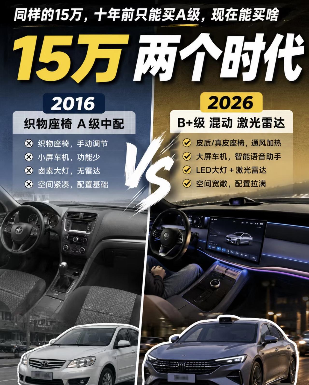 这个是真有感触啊，16年买一台轩逸、大众速腾15万你连高配都买不到，而且买这种畅