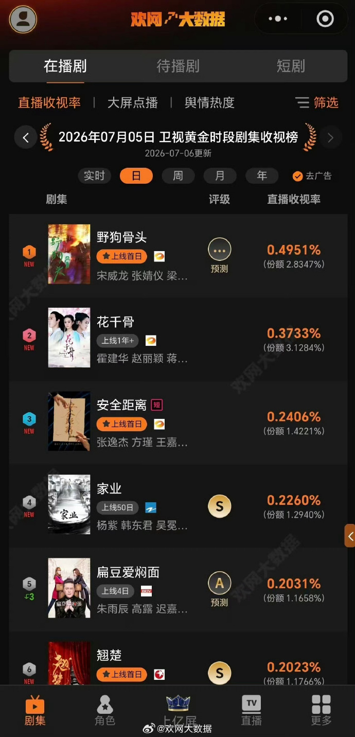 花千骨十多年前了，还是这么顶！！牛逼。 