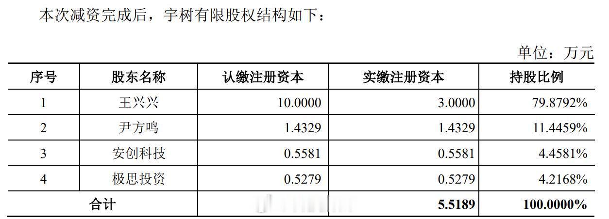 大疆错失宇树堪称创投圈最经典的双向错过：创始人王兴兴仅在大疆入职2个月便离职创办