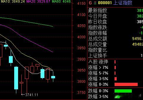 主升的时期要敢追着搞，震荡的时期要低吸高抛，现在市场处于震荡区间，多低吸少追涨。