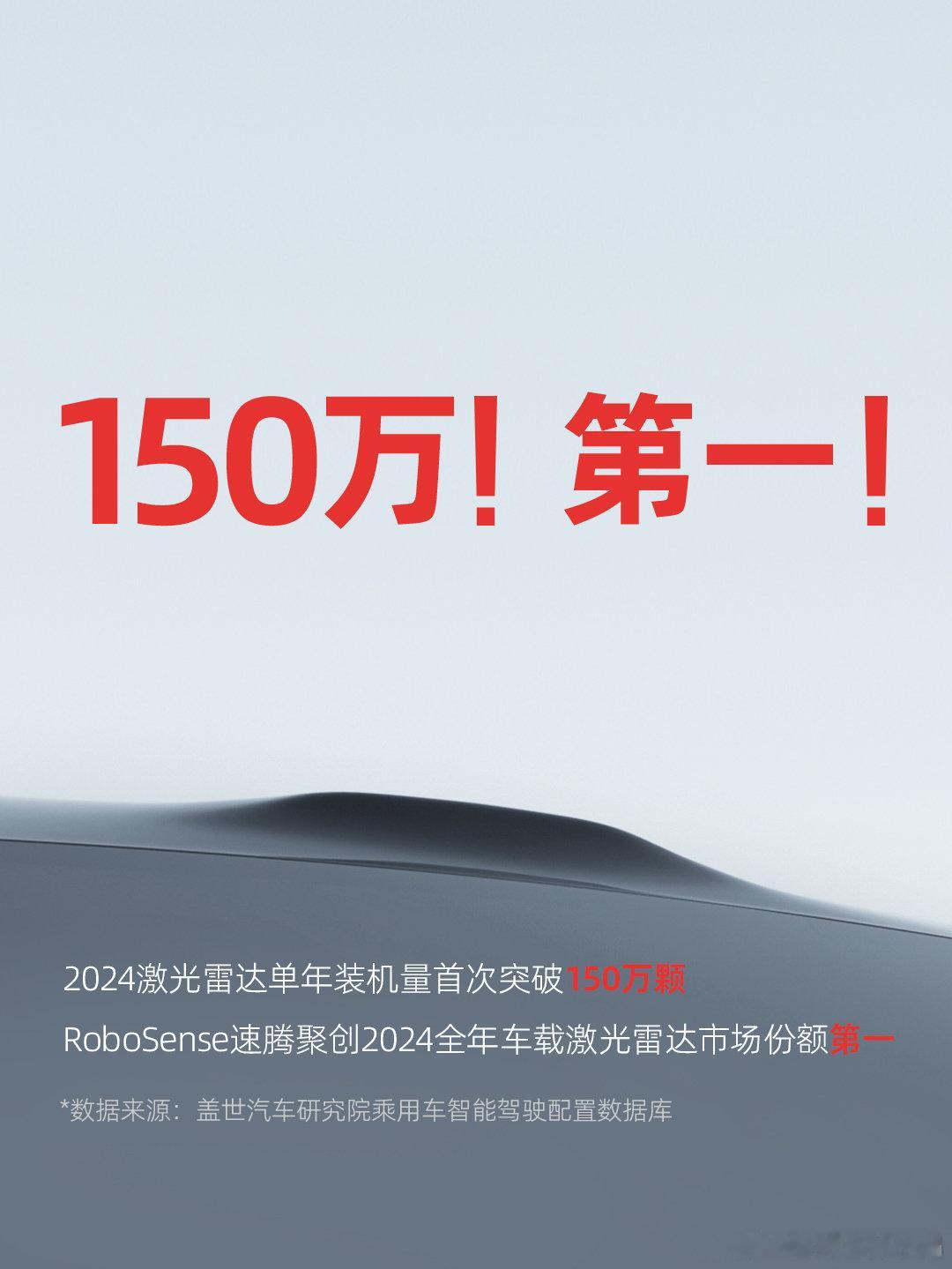 市场份额第一！RoboSense引领行业共同实现150万单年装机量全新里程碑近日