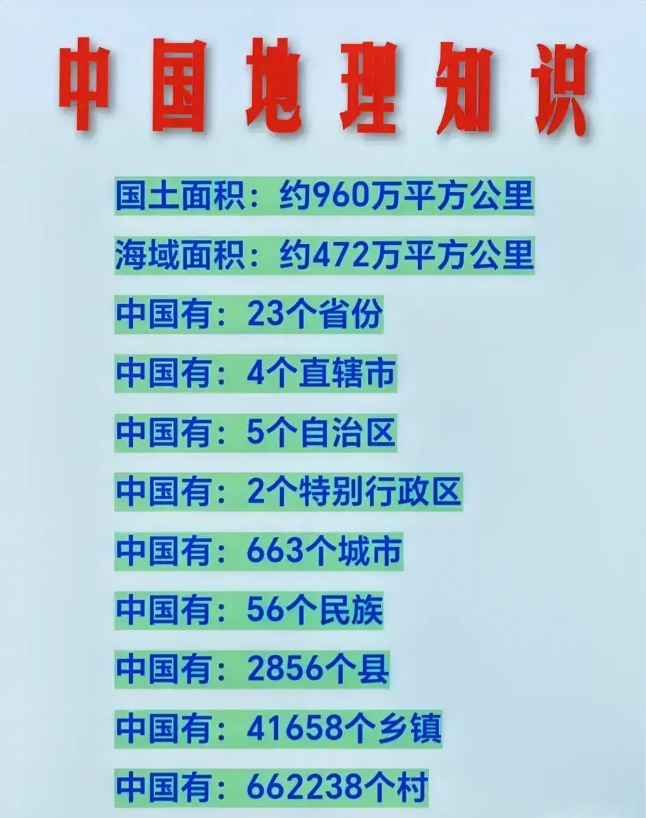 《震惊！中国地理数字背后的壮丽篇章，你了解多少？》

嘿，朋友们，当我们站在地球