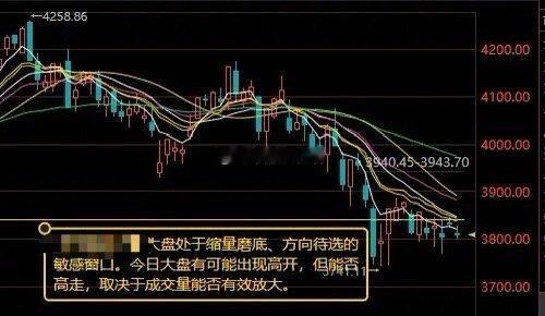 昨日市场震荡调整，三大指数集体收跌。黄白线分化明显，中小盘股走势较强。     