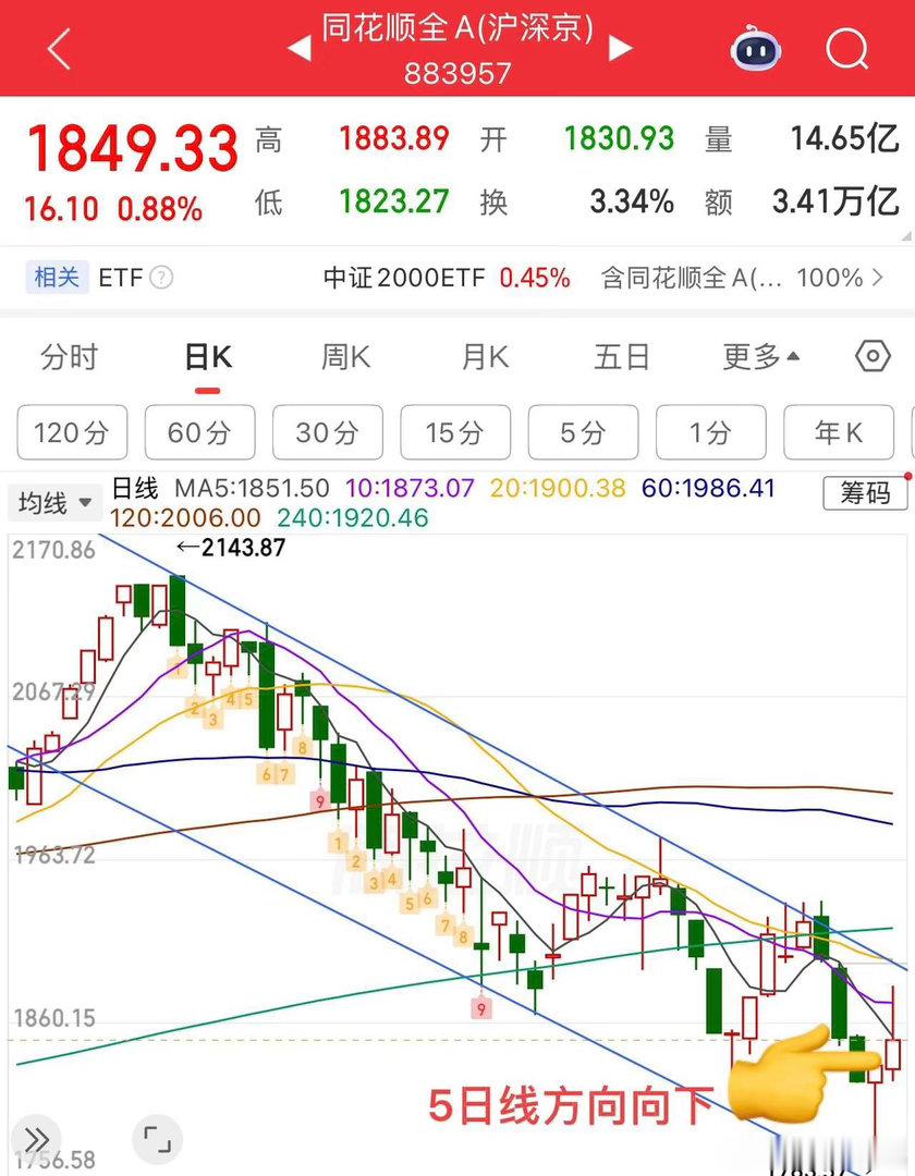 2026.7.10周五收评：  冲高回落，大盘过山车再度失守4000点，接下来怎