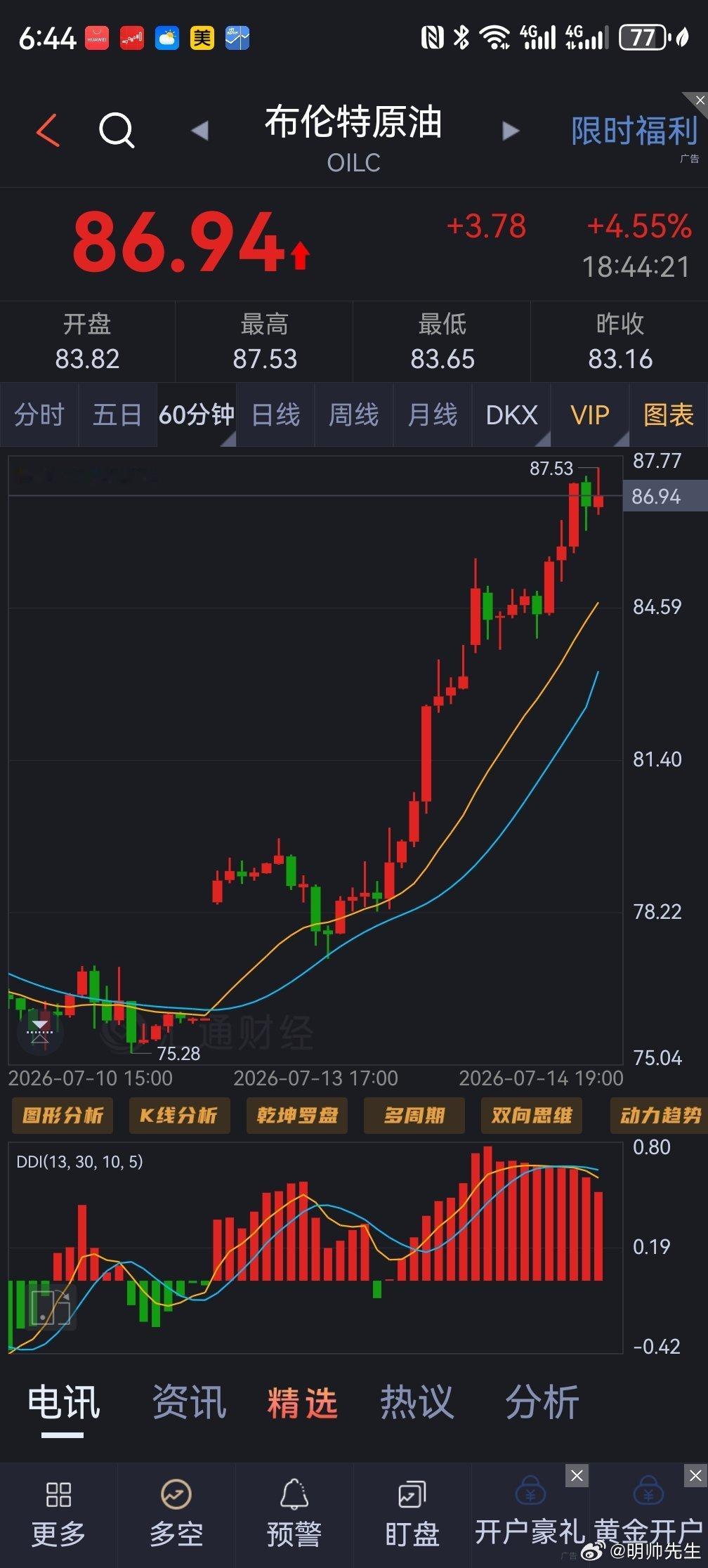 实际上下午涨到二个多点时，我就跟吾之好兄弟讲过了晚上最少会涨到四到五个点期货