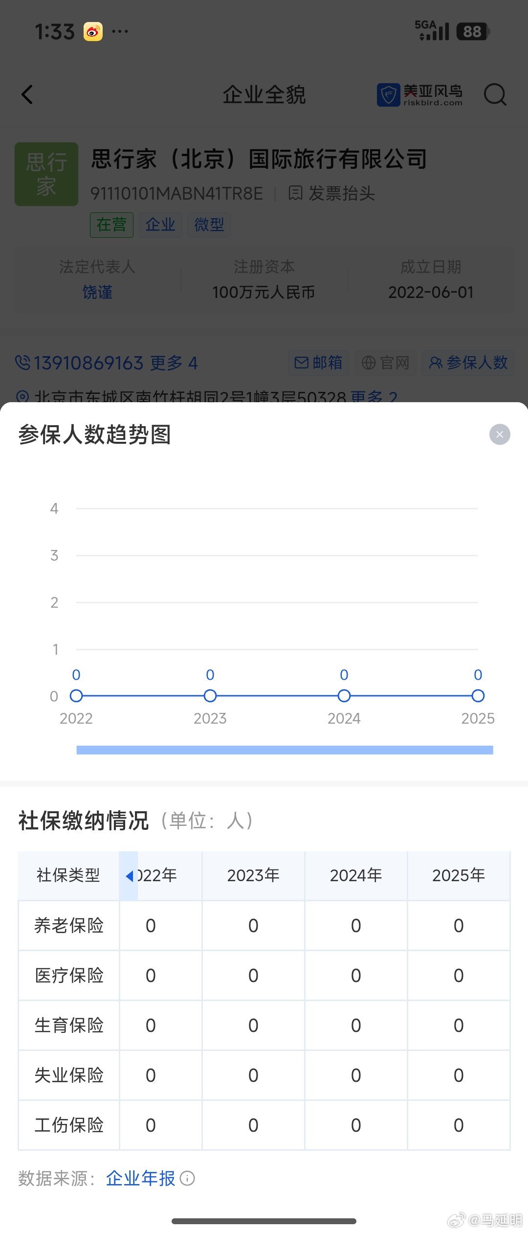 最新：据公开信息，饶谨“四月系”相关企业社保参保情况整理如下：本次被税务机关立案