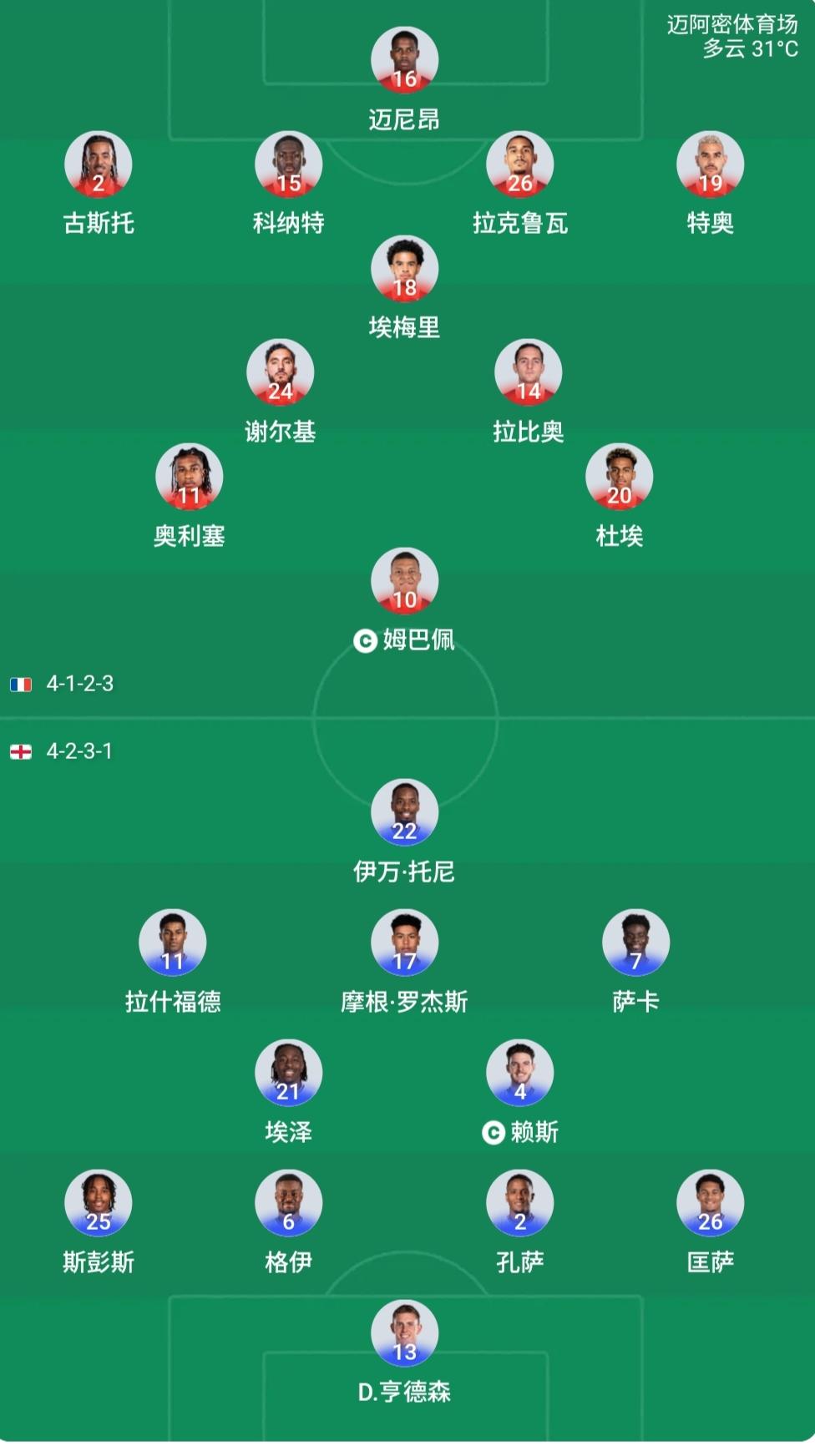 世界杯季军赛看了法国队和英格兰队的首发阵容真是没有了任何看比赛的欲望，双方基本上
