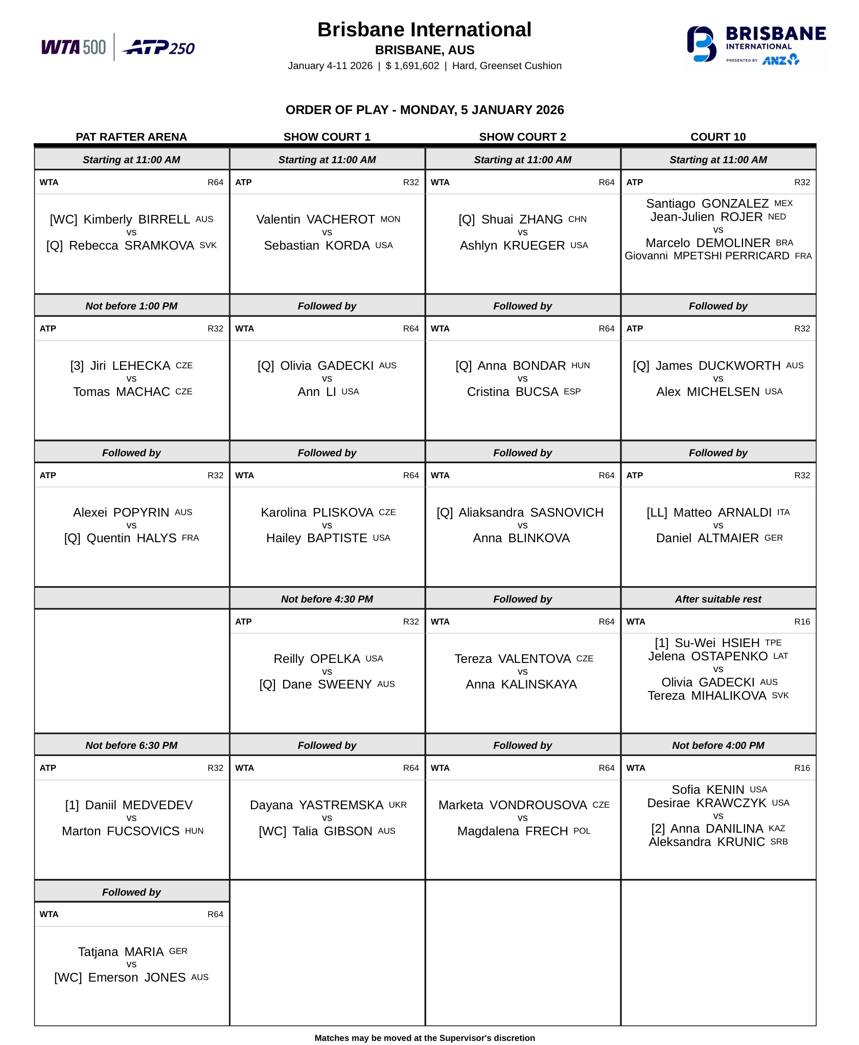 周一赛程📅布里斯班站首轮继续，张帅对阵克鲁格，普利斯科娃、万卓索娃、卡林斯卡娅