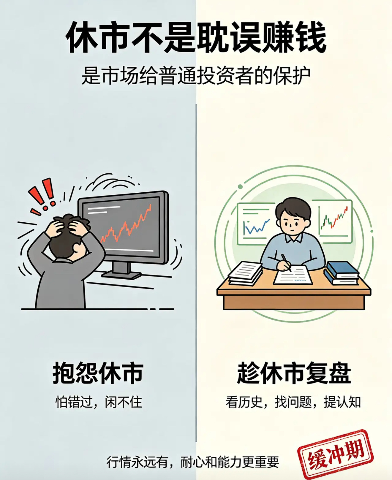 休市不耽误赚钱，是在保护你的账户！每到节假日，就有很多股民抱怨A股休市时间长，好