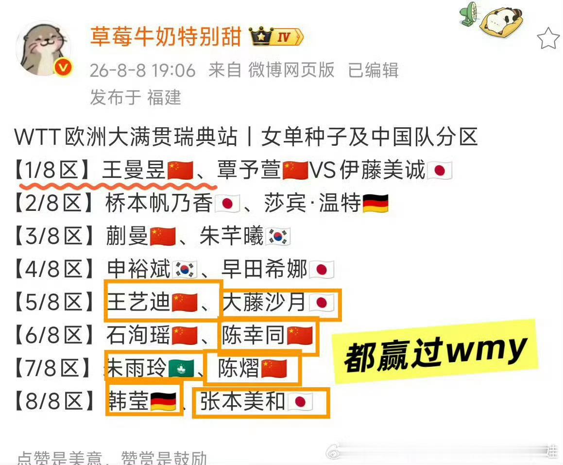 瑞典大满贯 女单签表是不是太巧了？ 