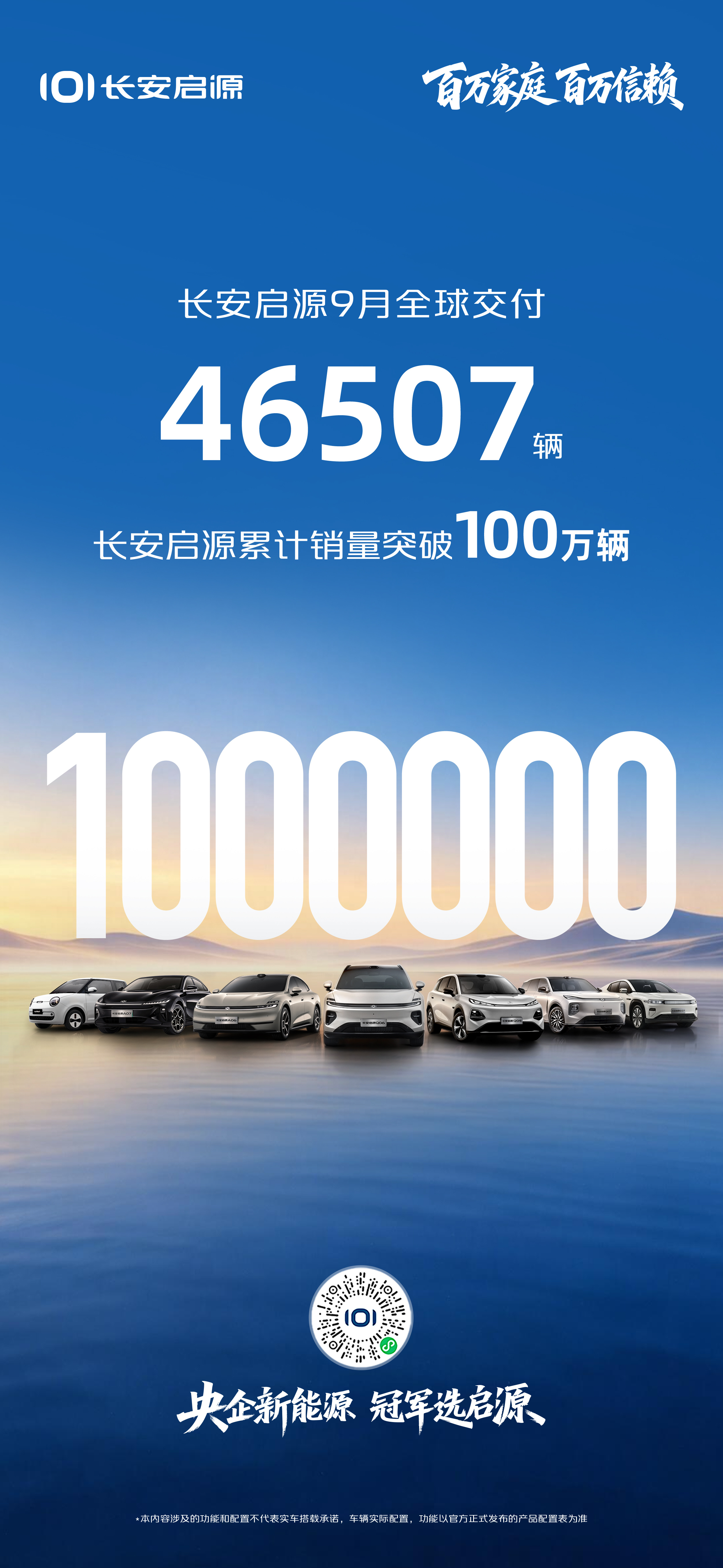 长安启源 9 月全球交付 46507 辆累计销量正式突破 100 万辆 ​​​