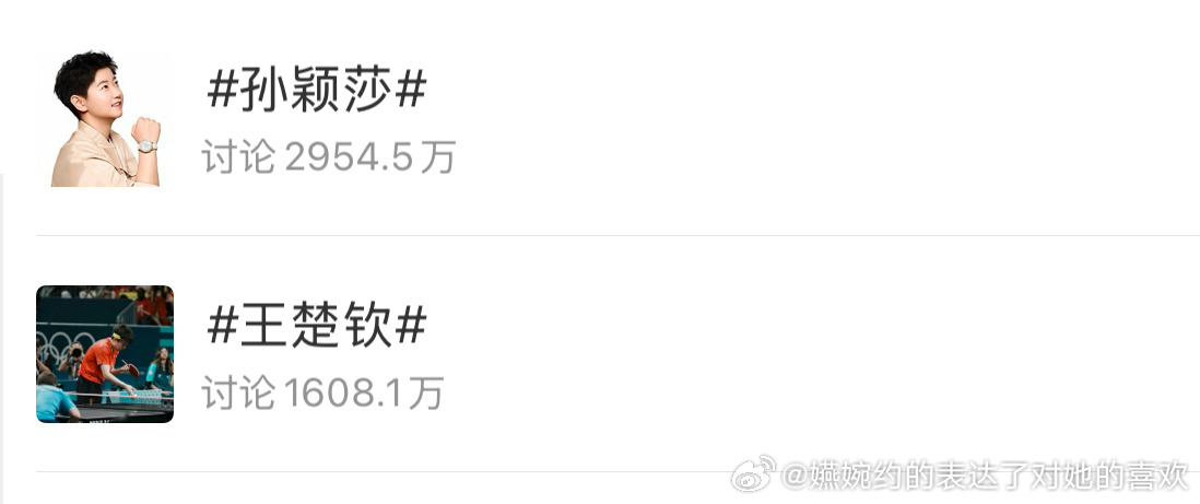 王楚钦  外显都是莫雷高德的模样，别碰瓷女神了