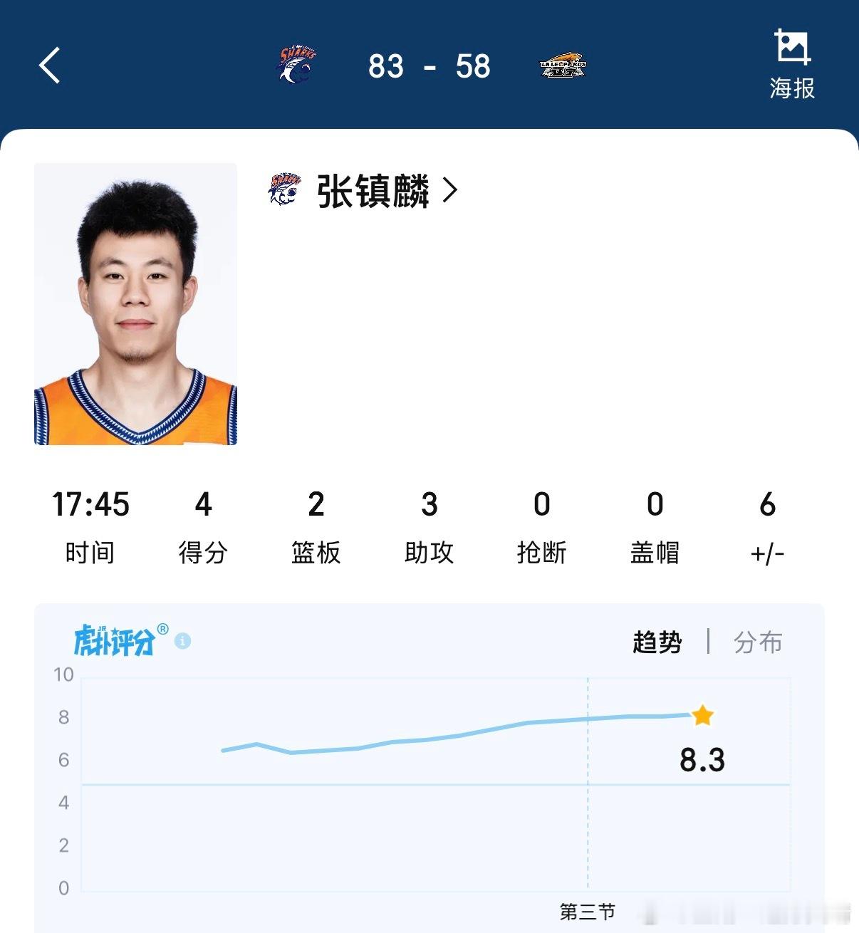 上海男篮vs辽宁男篮 张镇麟，你这么会公关，早干嘛去了？？？就想去广东买水军是吗